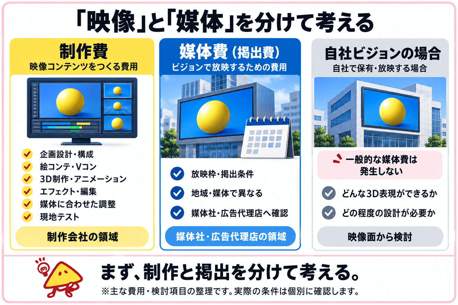 図解：制作費と媒体費を分けて考える